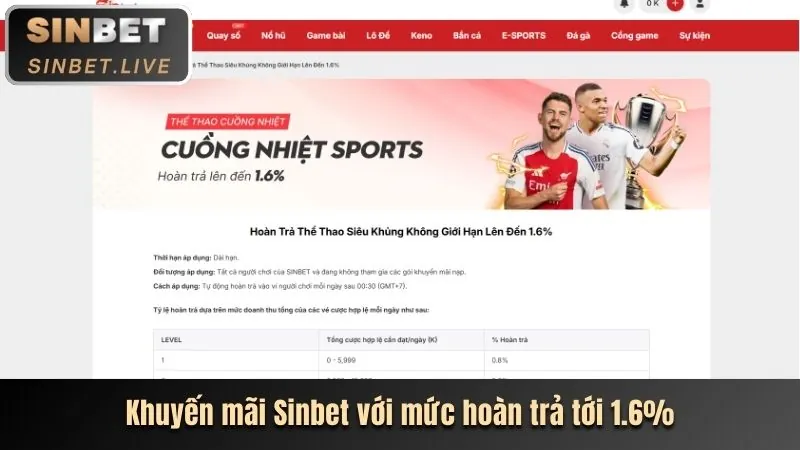 Khuyến mãi nổ hũ tại Thiên Hạ Bet